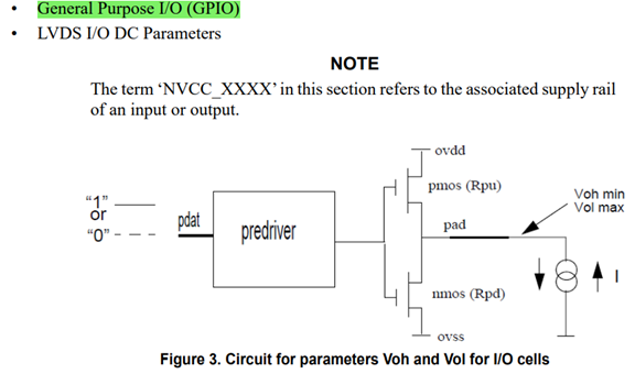 i.MX RT1050 GPIO status during powerup period - NXP Community