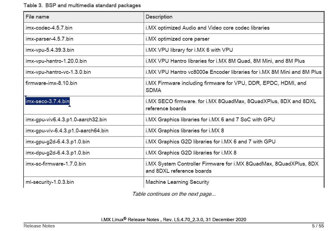 IMX8QXP SCFW - NXP Community
