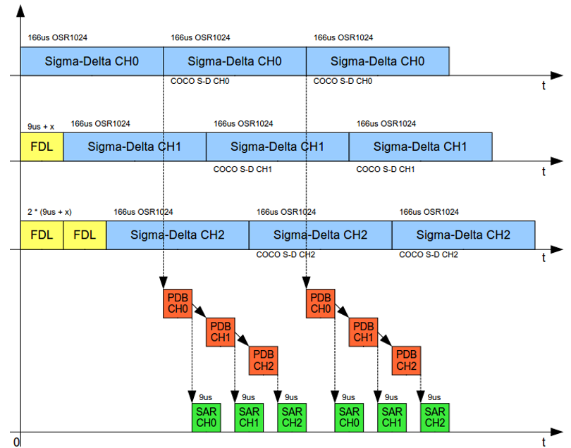 Sampling Process.png Sampling Process.png