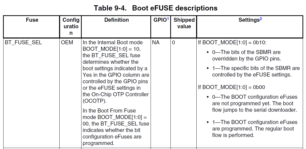 RT1064 internal flash boot - NXP Community