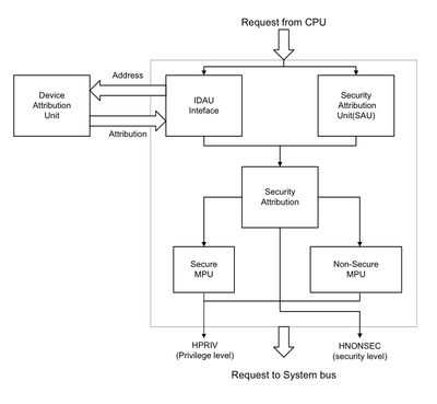 __marvin___0-1625329213920.png __marvin___0-1625329213920.png