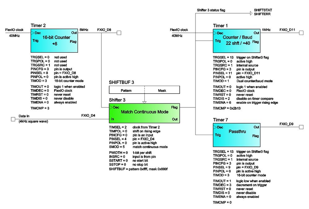 FlexIO block diagram.jpg