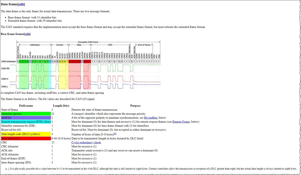 Data frame CAN.jpg