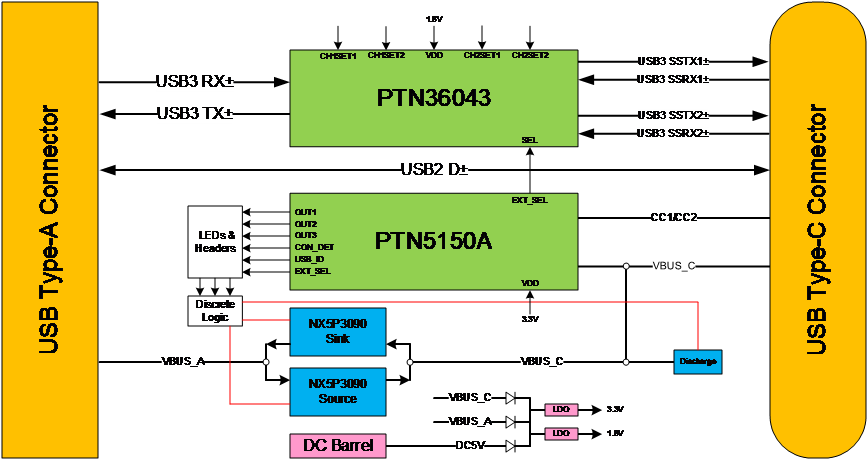 PTN5150 EVM block diagram.png