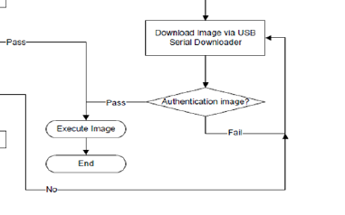 flowchart_for_serial_authentication.PNG