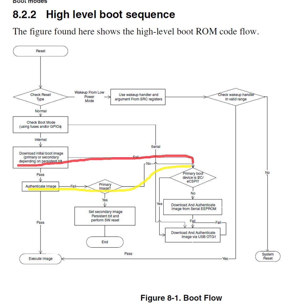 recovery_boot_not_work_with_HAB.png recovery_boot_not_work_with_HAB.png