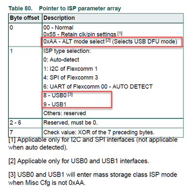 LPC54XXX]: How To Use USB Port To Update Firmware In ISP Mode - NXP  Community