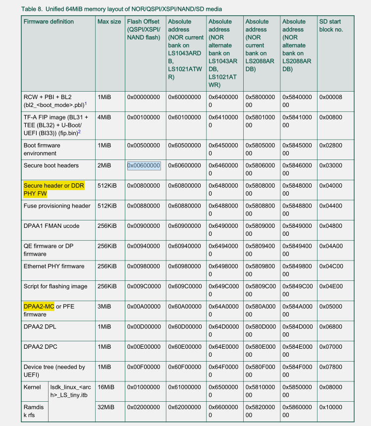 how to partition the spiflash to mount rootfs NXP Community