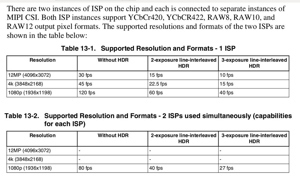 ISP-Supported-Resolution.png ISP-Supported-Resolution.png