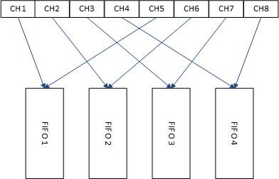 Channels distribution 1.png Channels distribution 1.png