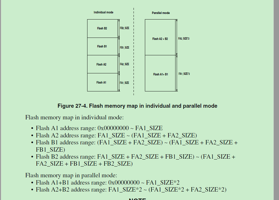 Solved: iMX RT and S25FL512S do not work - NXP Community