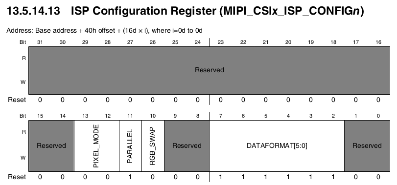 CSIS_ISPCONFIG_CHx.png