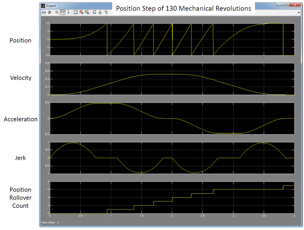 2017-03-14 12_31_03-SpinTAC_Position_Move_Rollover.pdf - Adobe Acrobat.png