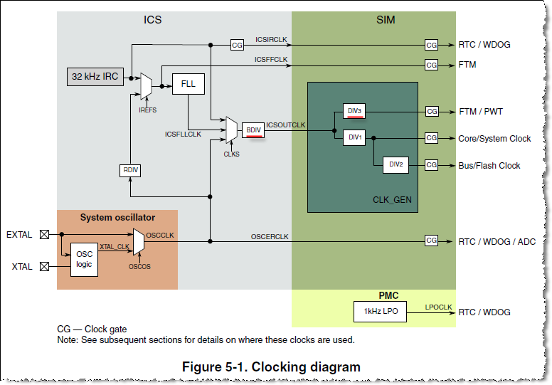Clocking diagram.png
