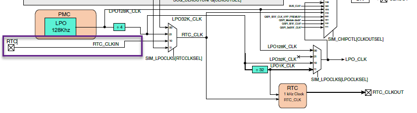 Solved: S32K148 LPO Clock source for Watchdog, RTC. Is it reliable for ...