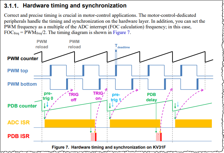 Hardware timing and synchronization.png Hardware timing and synchronization.png