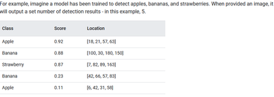 OD_model_example_output_signature.PNG