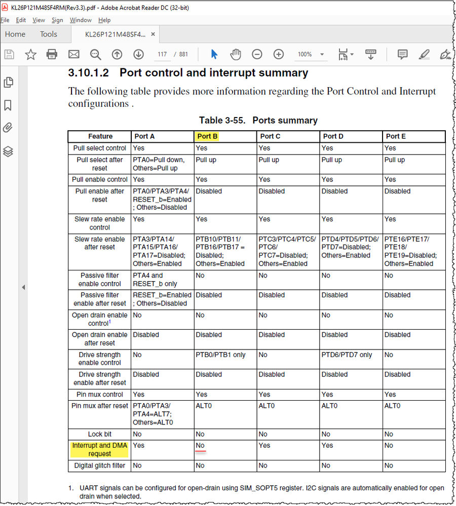 3.10.1.2 Port control and interrupt summary.png 3.10.1.2 Port control and interrupt summary.png
