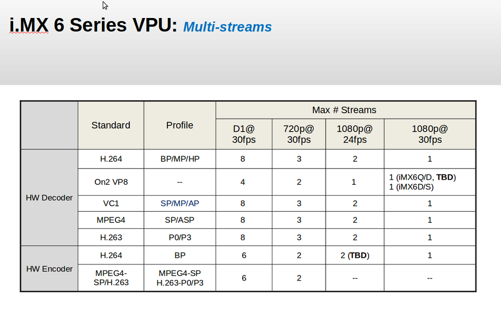 i.MX6Q_Stream.png