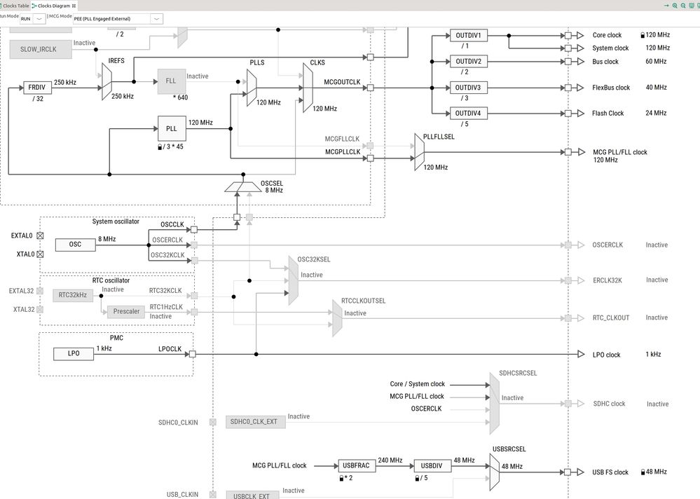 2021.09.21 - USB Clock Wizard.jpg