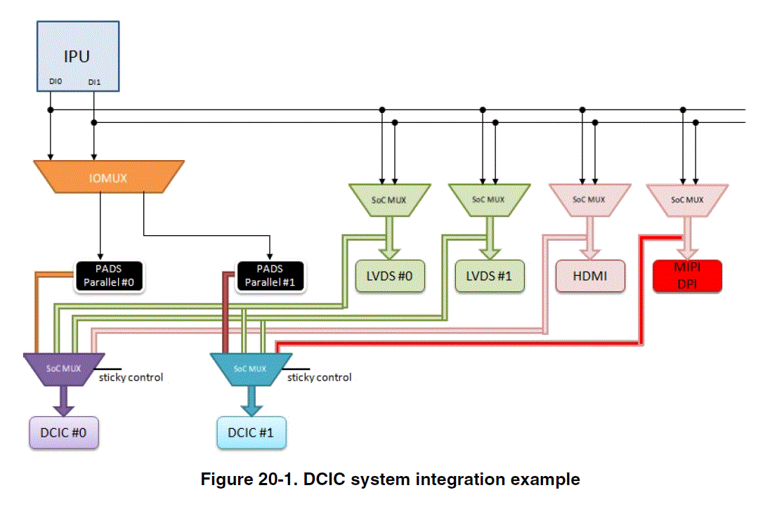 Is it possible to use Parallel Display and HDMI Display at the same ...