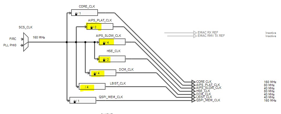 Solved: S32K3 HardFault Error - NXP Community