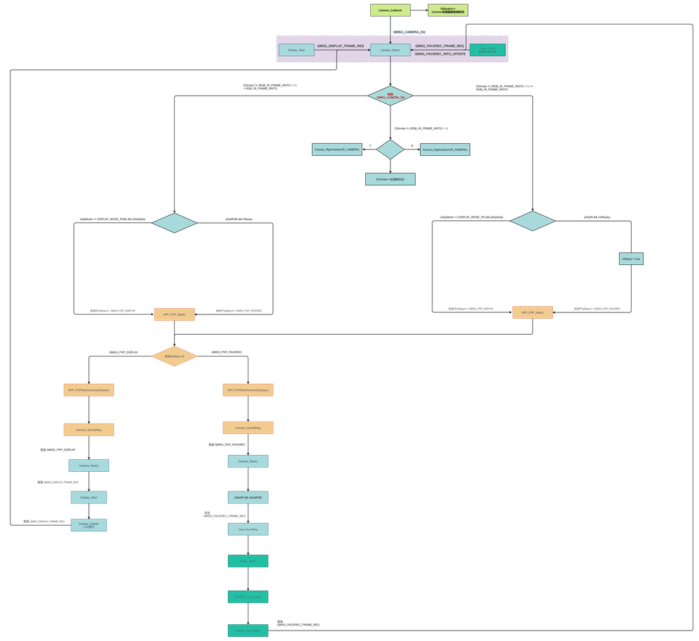 sln_viznas_iot_elock_oobe flow (1).png sln_viznas_iot_elock_oobe flow (1).png