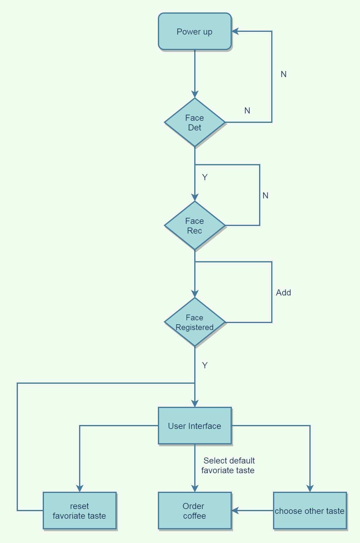 Coffee machine integration? (2021) - Projects & Stories - SmartThings  Community