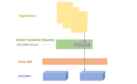 Docker Container.png