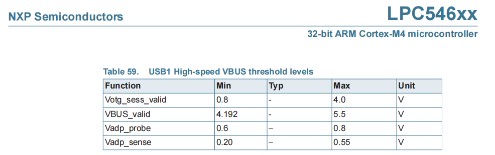 usb1_vbus threshold levels.png