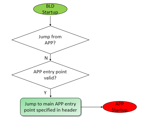 BLD--APP.PNG BLD--APP.PNG