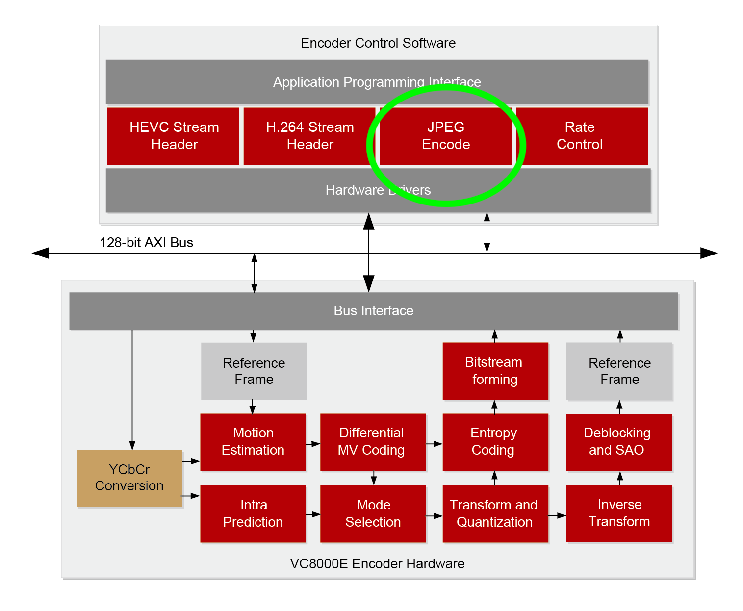 i.MX8M Mini support for JPEG encoding - NXP Community