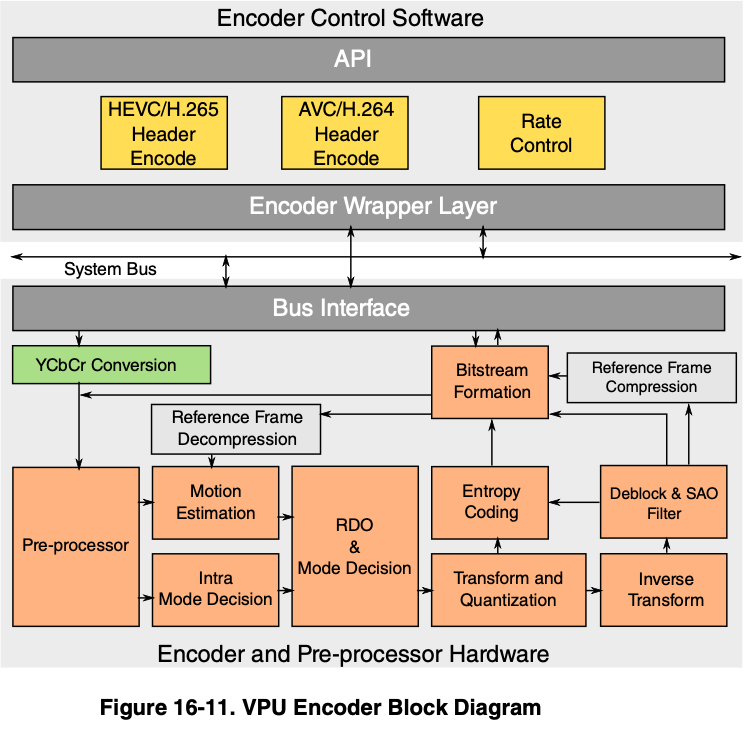 i.MX8M Mini support for JPEG encoding - NXP Community