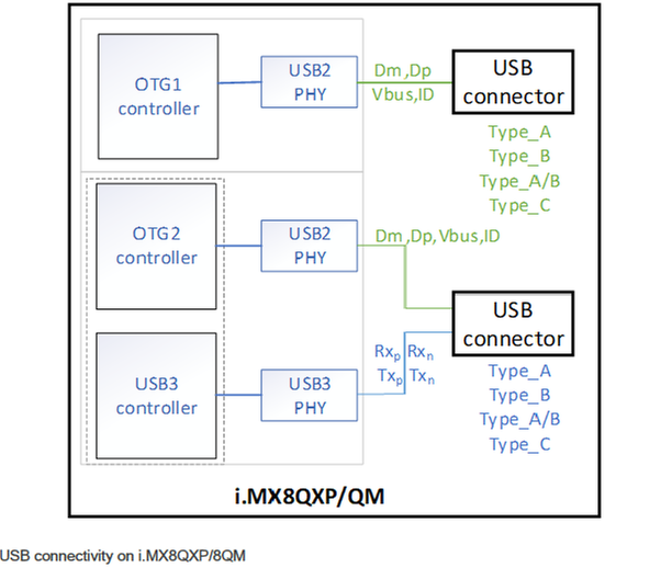 USB connection.PNG