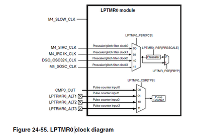 lptmr-clk.png