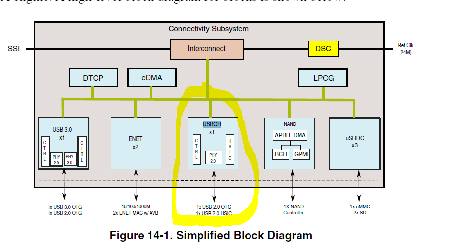 iMX8qm Enable USB 2.0 otg1 port to download image from UUU - NXP Community
