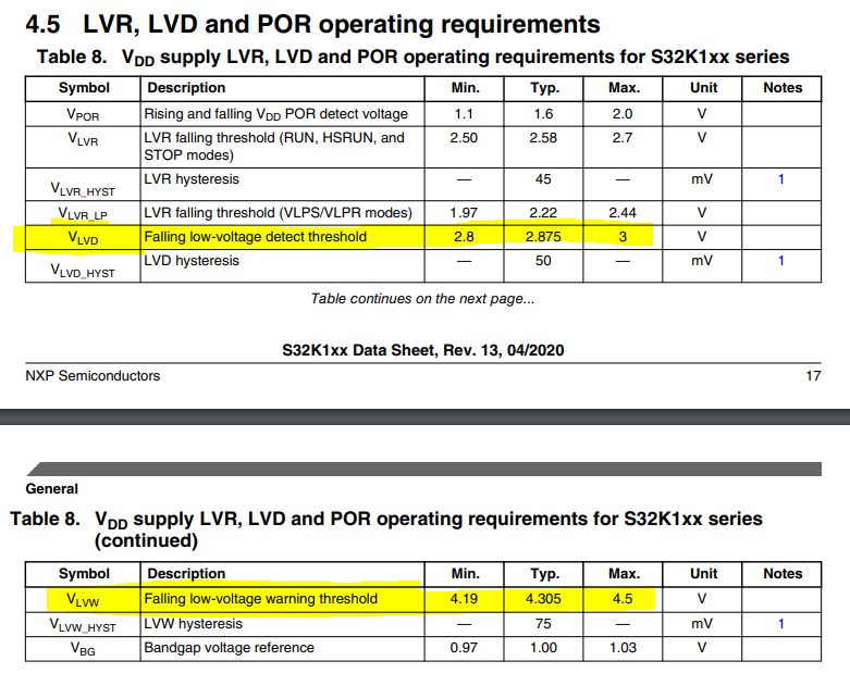 已解决: Low Voltage Detect - NXP Community