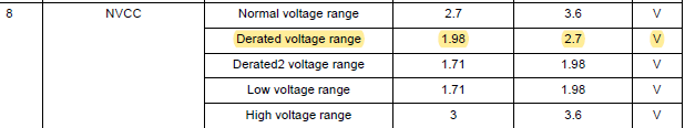 RT1170_Datasheet_Table37_Excerpt_2.PNG