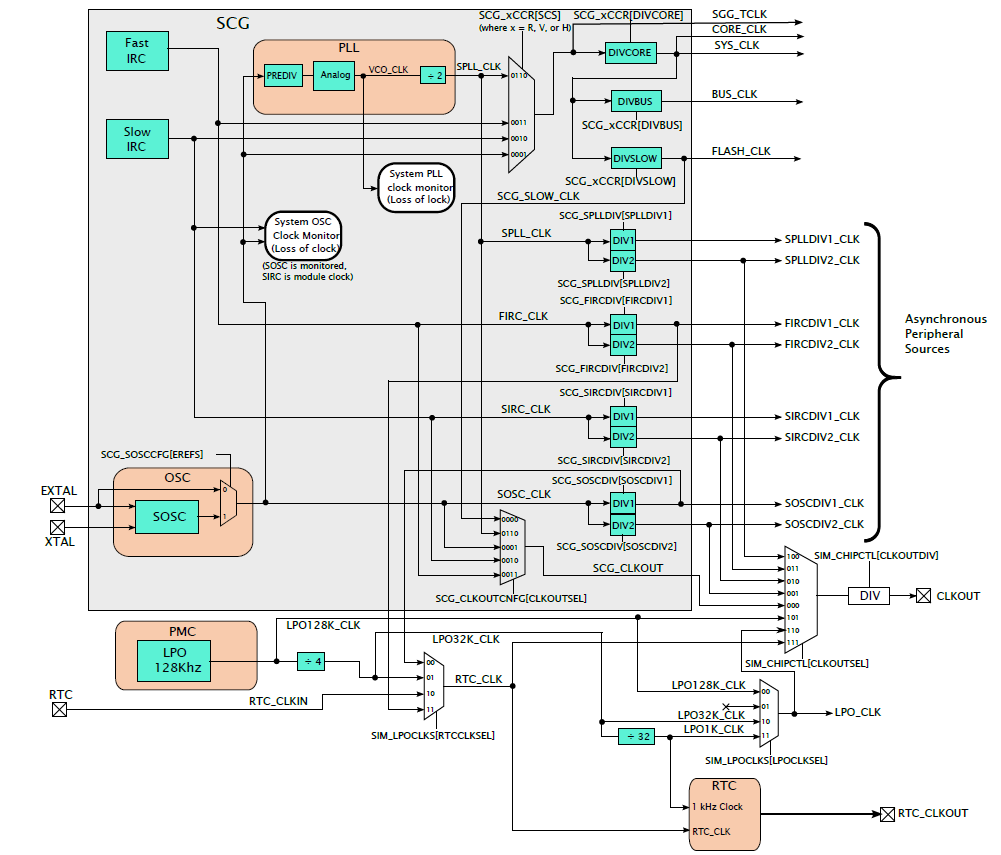 Solved: s32k14x PLL Frequency Tolerance - NXP Community
