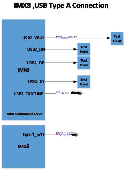 Bypass the USB Type-C on the iMX8M Mini EVK - NXP Community