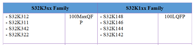 OTA with S32K146 with A/B memory swiping - NXP Community