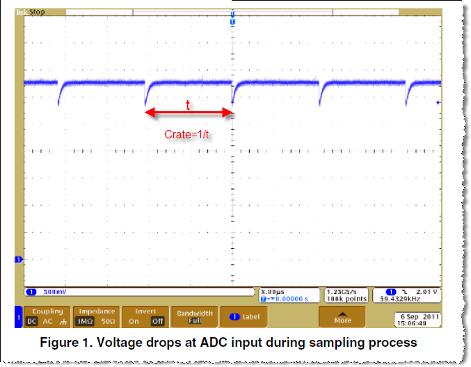 Voltage drops at ADC input during sampling process.png