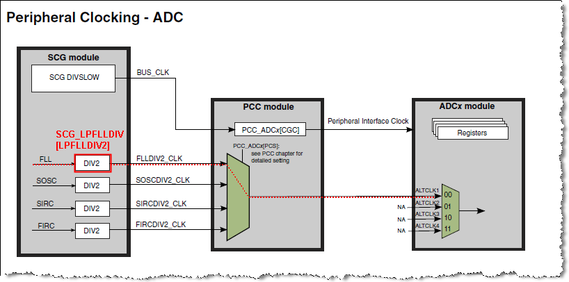 SCG_LPFLLDIV[LPFLLDIV2].png