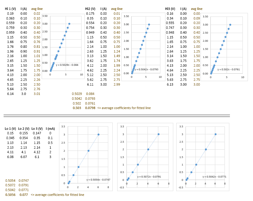 HiLo-sensors-calib-test.png HiLo-sensors-calib-test.png