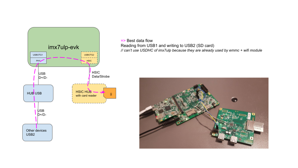 imx7ulp - 2 USB HOST.png