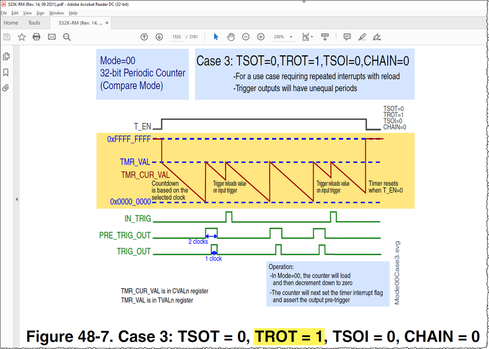 Figure 48-7. Case 3 TSOT 0 TROT 1 TSOI 0 CHAIN 0.png Figure 48-7. Case 3 TSOT 0 TROT 1 TSOI 0 CHAIN 0.png