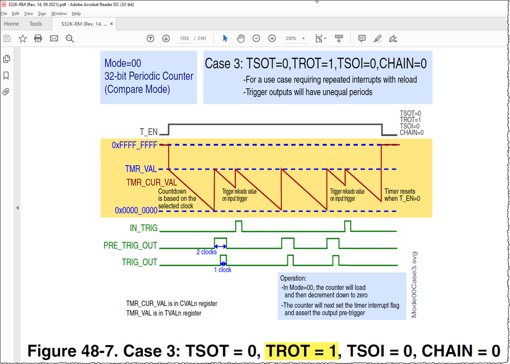 Figure 48-7. Case 3 TSOT 0 TROT 1 TSOI 0 CHAIN 0.png