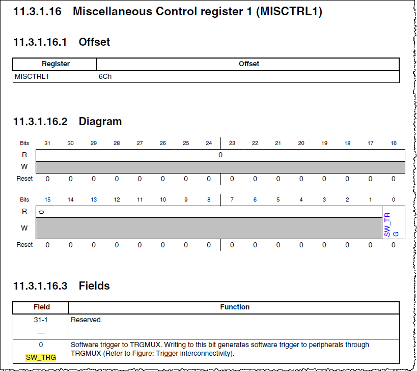 MISCTRL1[SW_TRG].png