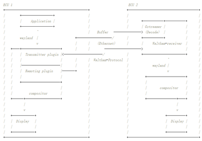 Peter_Liu_1-1638759754716.png Peter_Liu_1-1638759754716.png