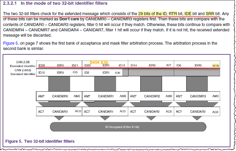 2.3.2.1 In the mode of two 32-bit identifier filters.png